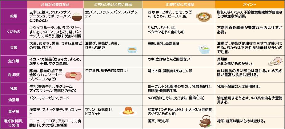 安心な食材は患者さんにより異なります。