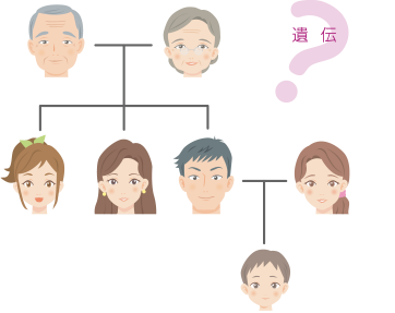 子供に遺伝するの?