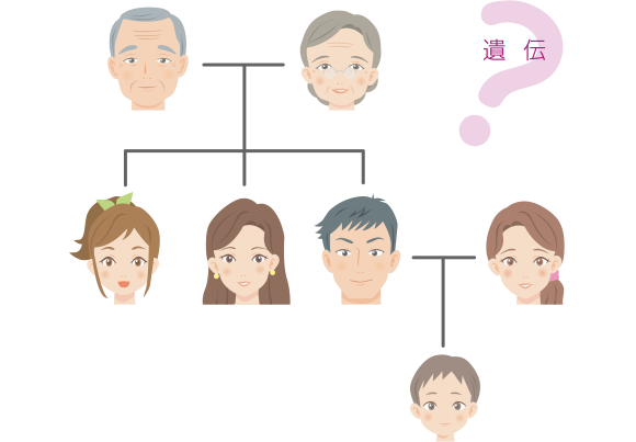 子供に遺伝するの?