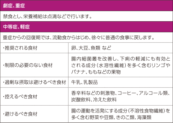 食事に制限はあるの?