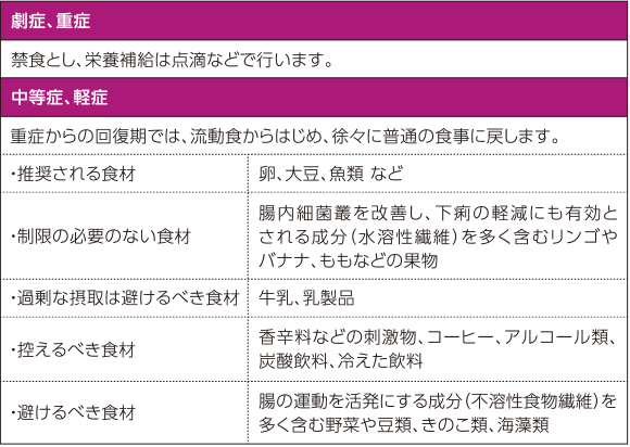 食事に制限はあるの？