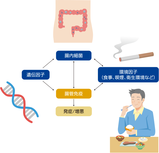 原因は？