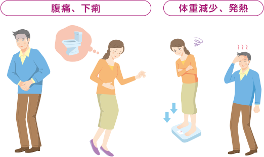 腹痛、下痢、体重減少、発熱